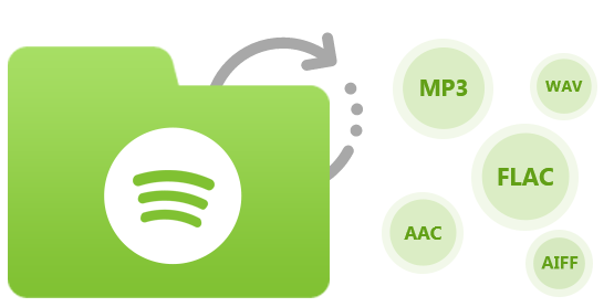 convert spotify music to mp3, aac, flac and wav