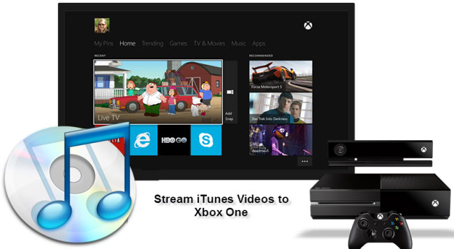 iTunes videos to Xbox One