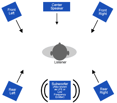 how to convert video files and keep audio in surround sound