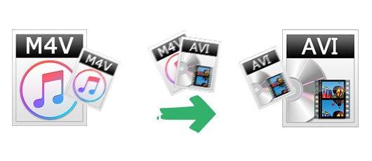 itunes video converter linux